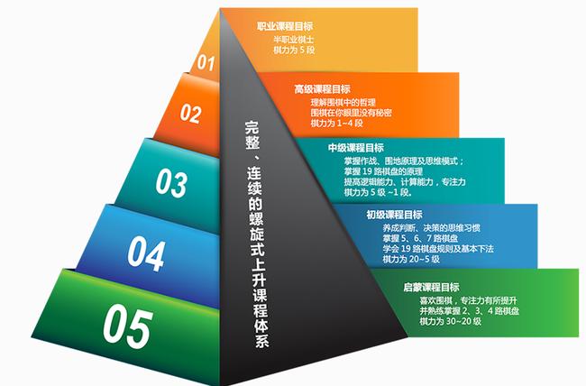 master围棋对局讲解唐韦星,围棋二路棋盘教学