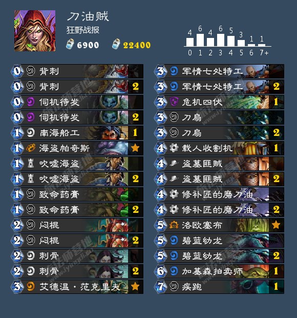 炉石传说狂野卡组推荐2024,炉石传说新版本卡组狂野推荐