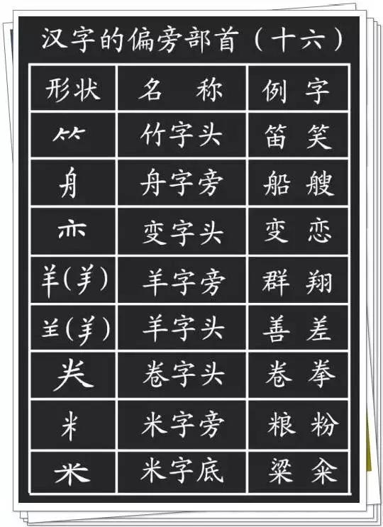 一年级笔画名称和偏旁名称表,一年级偏旁部首笔画专项训练
