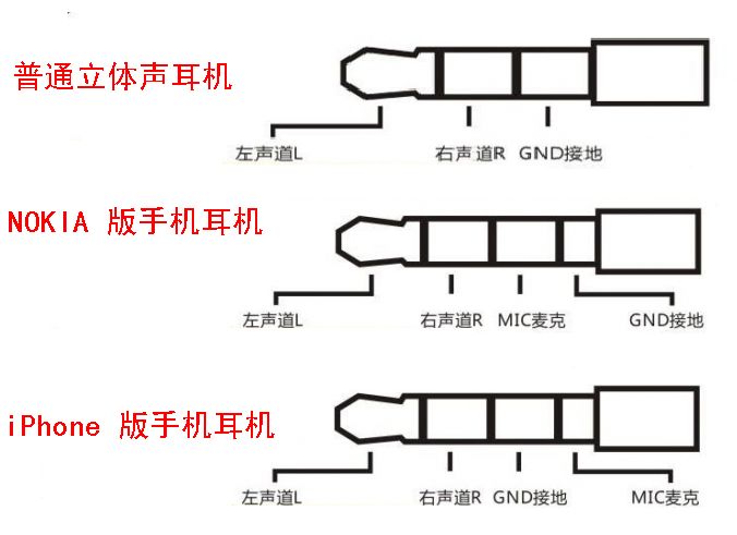 如何正确挑选手机耳机,手机耳机怎么选才好