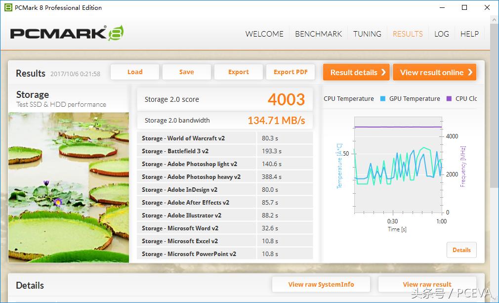 食之有味弃之可惜原文,傲腾非易失性内存怎么样