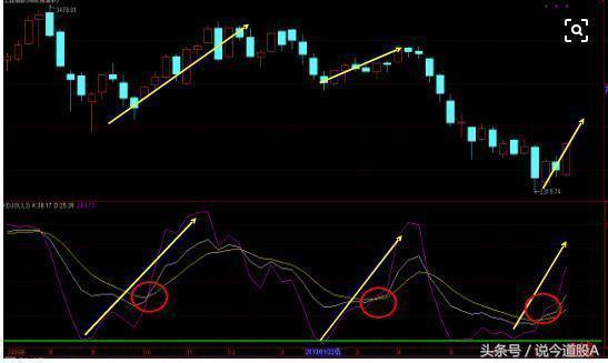短线之王选股指标,短线炒股kdj指标怎样设置