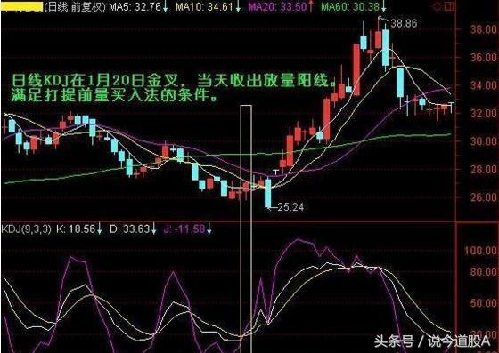 短线之王选股指标,短线炒股kdj指标怎样设置