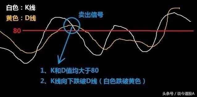 短线之王选股指标,短线炒股kdj指标怎样设置