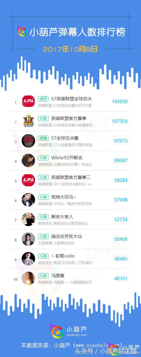 大司马斗鱼直播回放,斗鱼主播大司马直播回放