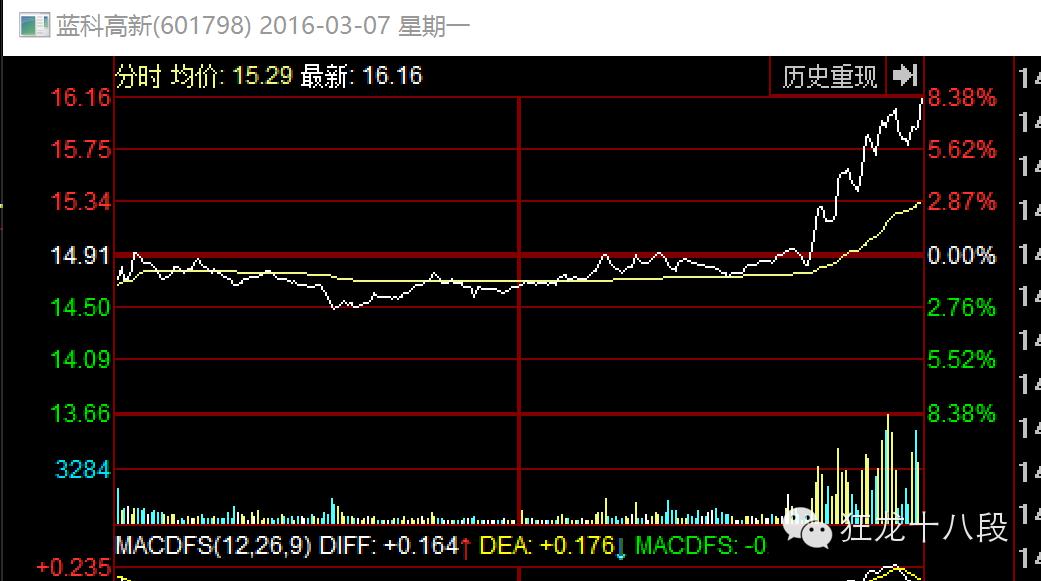跌停板出货分时图,跌停板出货和吸货图解