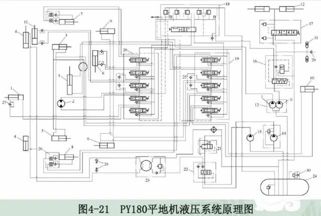 重新了解平地机！