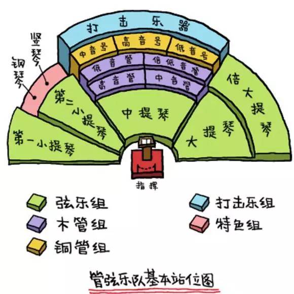 带你认识交响乐乐器,交响乐乐器的种类