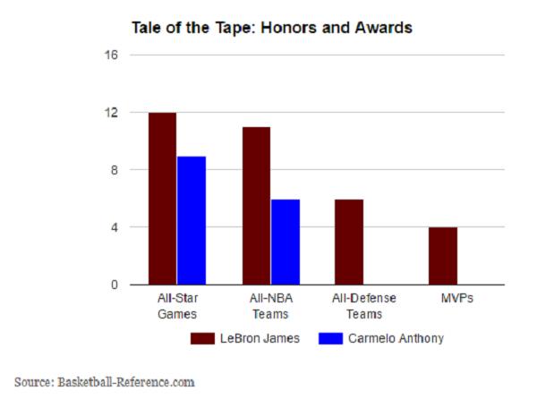 詹俊谈绝代双骄梅西c罗,绝代双骄篮球03年