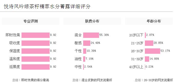 悦诗风吟innisfree的绿茶系列,innisfree悦诗风吟好用吗