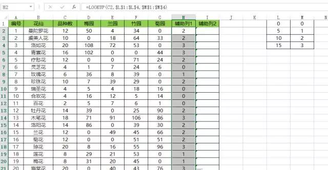 excel100个常用技巧自动排序,excel中的6个经典排序技巧解读