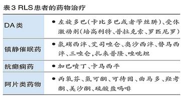 专家详解：不安腿综合征的诊断及治疗