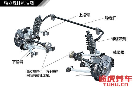 固特异轮胎大胎,固特异球形轮胎