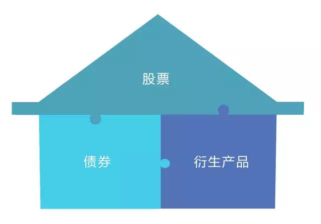 金融领域高薪销售,金融sales岗位