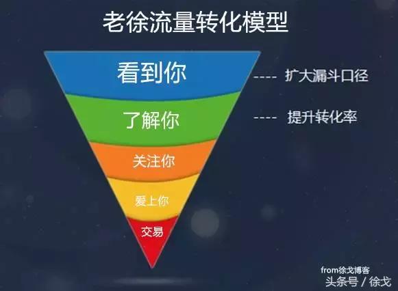 网络营销：各色行业第一人品牌速成方法与“割韭菜”变现套路