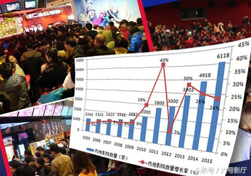 开一家电影院需要多长时间,想开一家电影院有哪些步骤