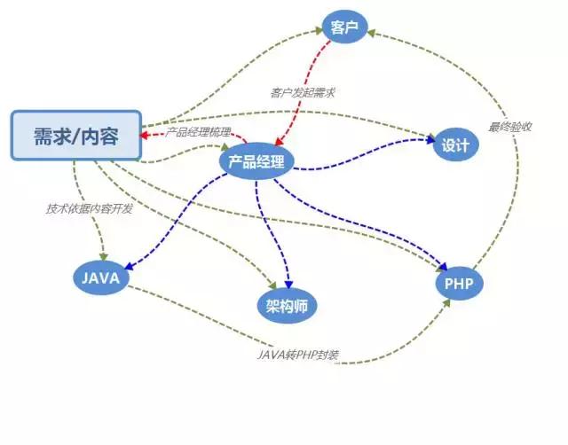 你在工作中是如何有效沟通,职场沟通与亲子沟通技巧