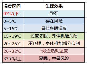 龟类冬眠方法技巧全面指南,各种龟类的冬眠方法