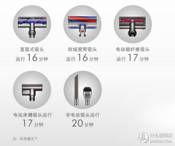 用过戴森才知道家里多脏,dyson戴森吸尘器v10宣传