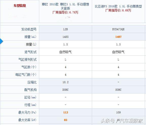 雪佛兰赛欧和比亚迪f3哪个好,比亚迪f3和赛欧哪个车大