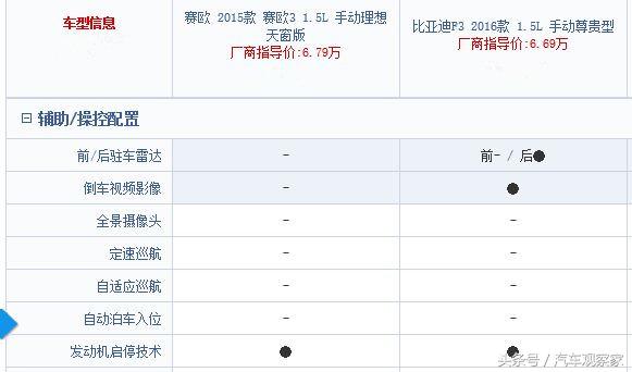 比亚迪f3好还是赛欧好,雪佛兰赛欧和比亚迪f3哪个好