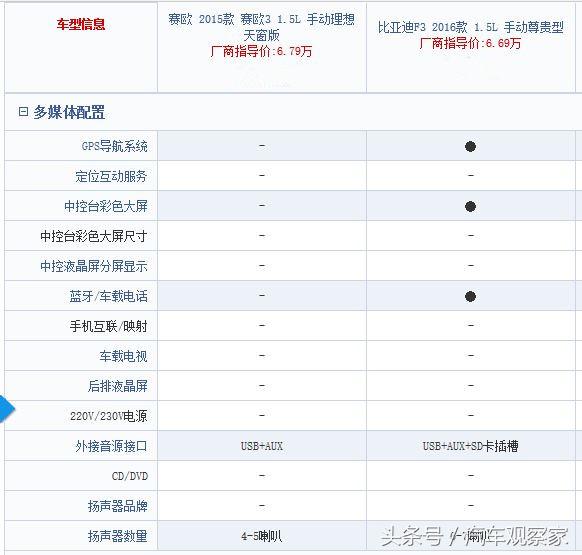 比亚迪轿车与雪佛兰比哪个质量好,比亚迪和雪佛兰哪个公司前景好
