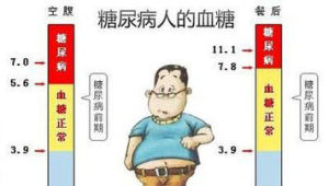 糖尿病人应该定期检查哪些项目,糖尿病患者需要做哪些检查到医院