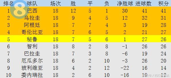 智利梅西,保利尼奥豪言巴萨进球