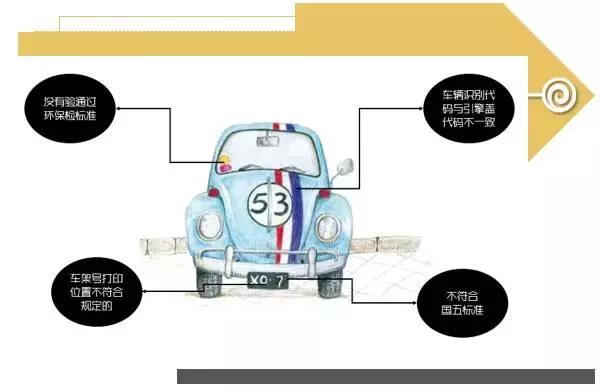 新车临牌已经打3次怎么办,新车3张临牌用完还没上牌怎么办