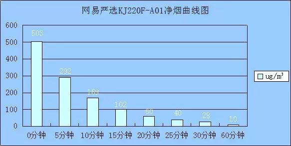网易严选空气净化器面板说明,网易严选空气净化器红灯闪烁