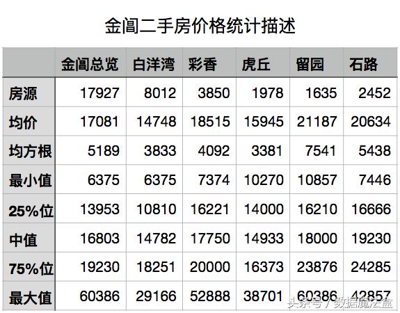 定居苏州哪里最好,苏州适合外地人定居吗