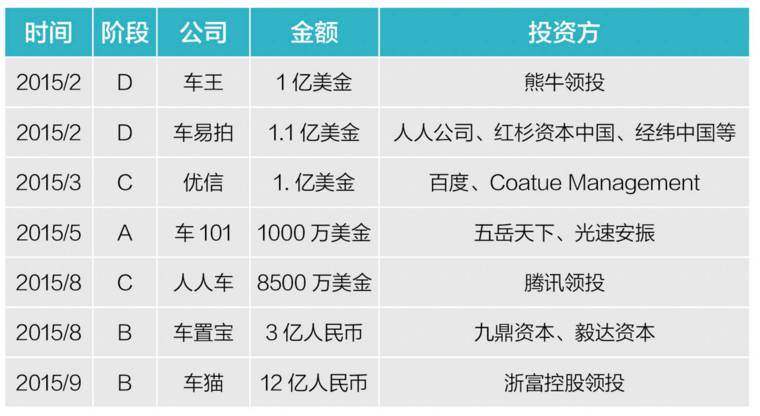 为什么低频、重决策市场还要“烧钱”刷存在感？二手车年度报告中国篇
