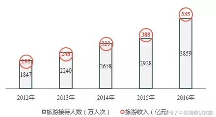 文旅地产风口之上,看大理如何打造诗意栖居生活