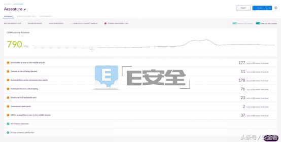 全球最大管理咨询公司埃森哲大量敏感数据泄露