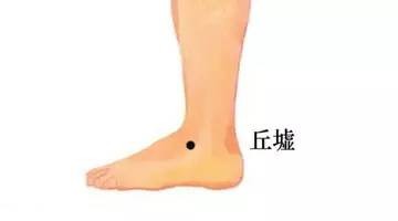 人体穴位大全全身高清穴位图,全身最重要的74个穴位讲解附图