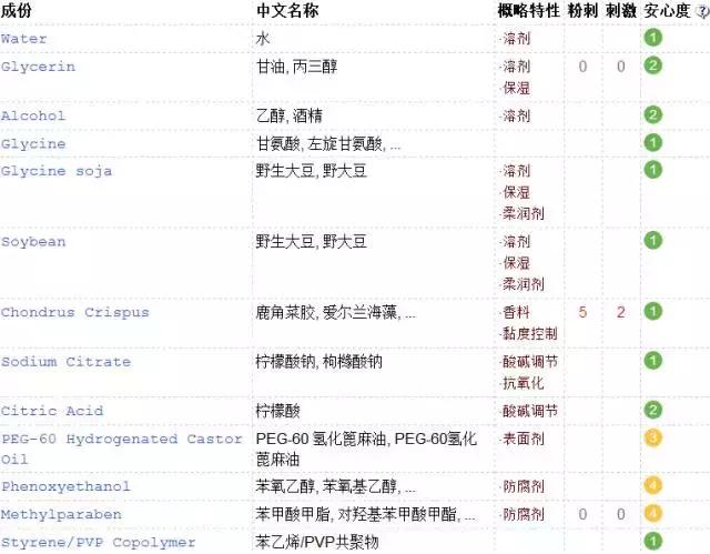 秋冬水乳推荐大合集,平价水乳套装排行榜前十名秋冬