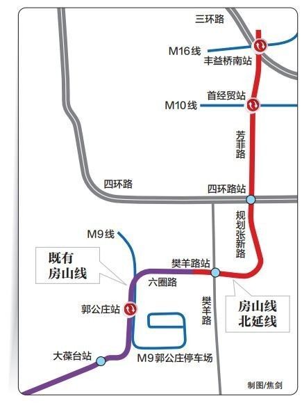 房山线北延后从良乡能直达二环吗,房山线北延开通三环