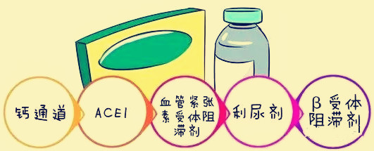 洛尔类降压药心率过缓,洛尔类降压药适合哪些高血压患者