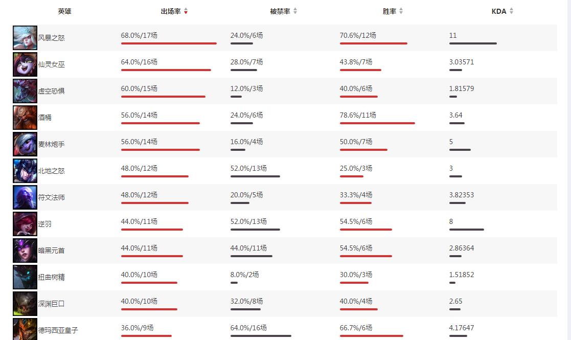 lol迦娜新赛季,lol迦娜大招