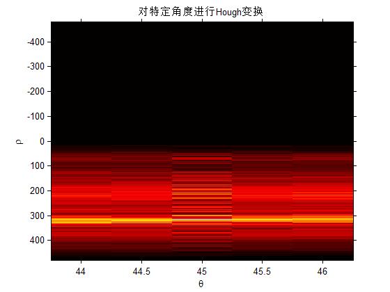 matlab寻找图形边界点的位置,matlab画多条过定点的平滑曲线