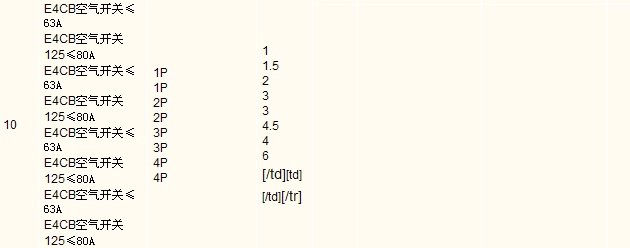 配电箱预算造价教程,配电箱预算技巧