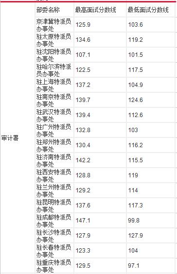 深度分析公务员考试,2017年国家公务员考试解析