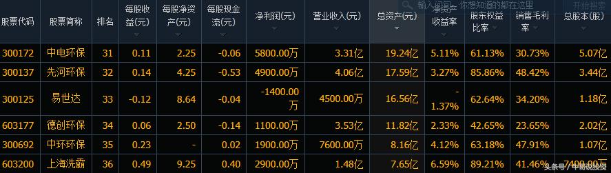 环保概念涨停原因,本轮行情环保股