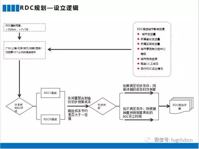 电商鞋服仓库规划图,供应链服装仓库如何规划比较好