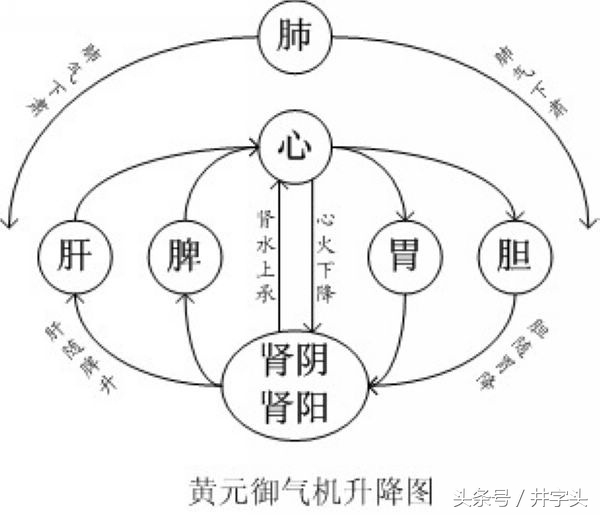 静功导引|《服气精义论》九篇,接地气的修习法,看了就能做