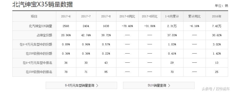 北汽绅宝具体有哪些问题,北汽绅宝的小毛病有哪些