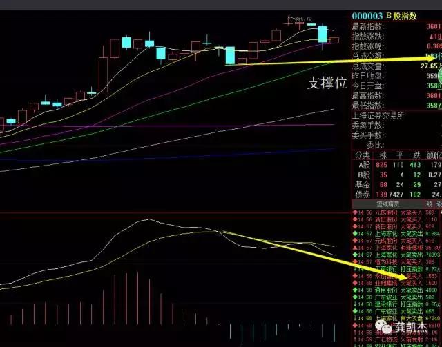 我的超盘日志10月16号——10月20号