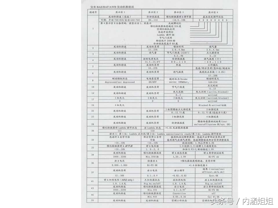 捷达5v发动机分解视频,捷达5v和2v变速箱一样吗