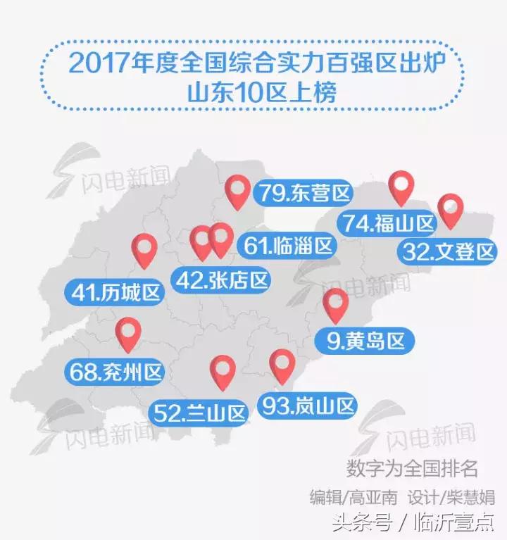 临沂哪个区域房子值得买,临沂现在哪个区域值得买房