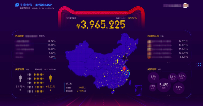 阿里开源数据可视化大屏,阿里可视化大屏